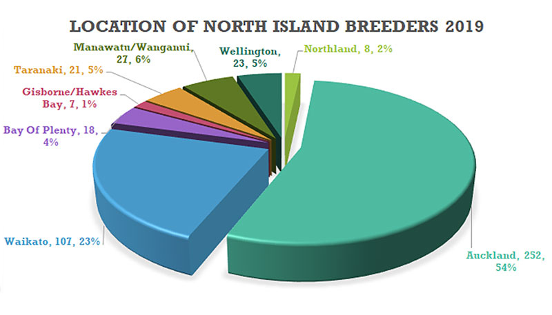 NI-Breeders-by-Location
